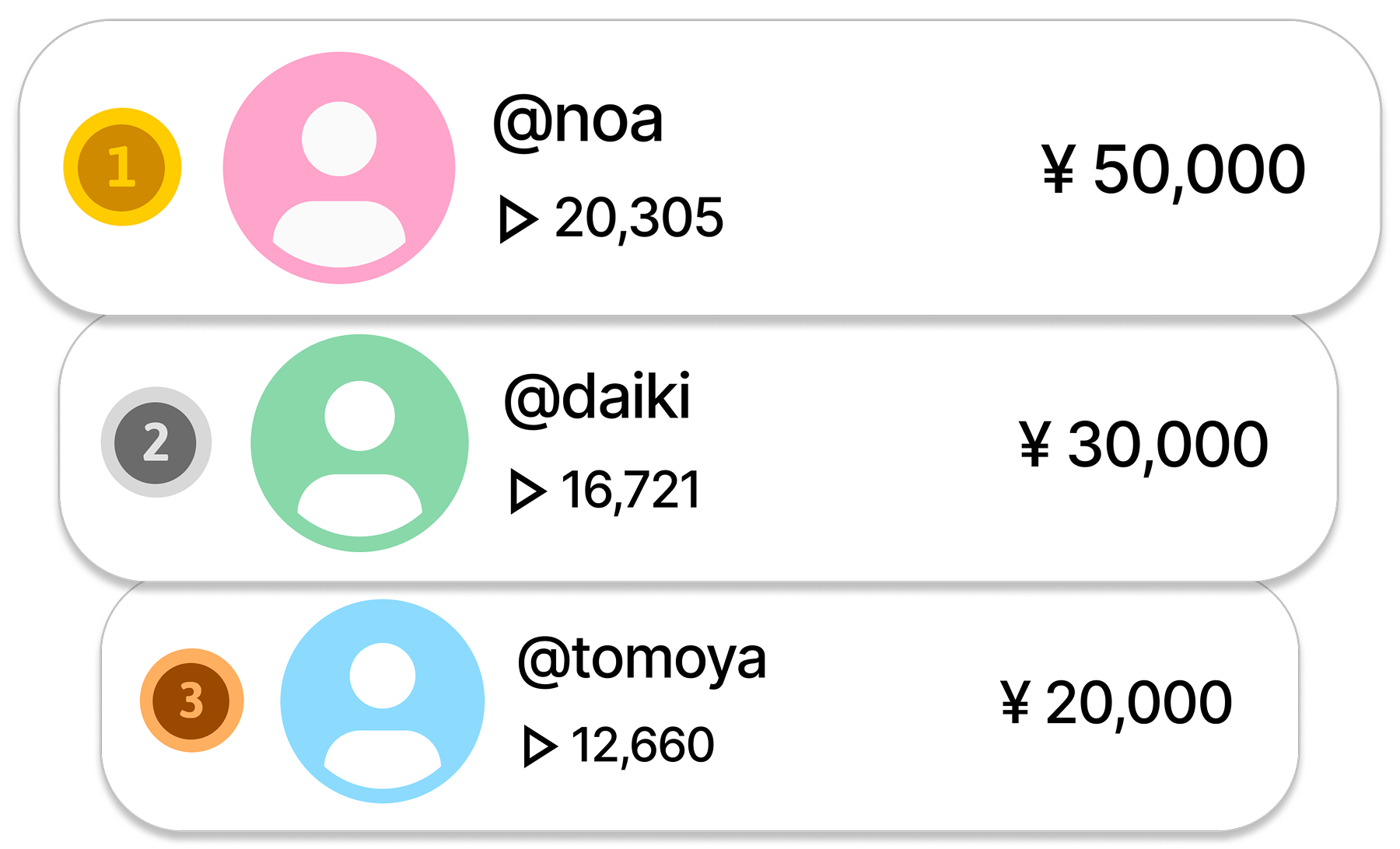 再生数によってランキング付け